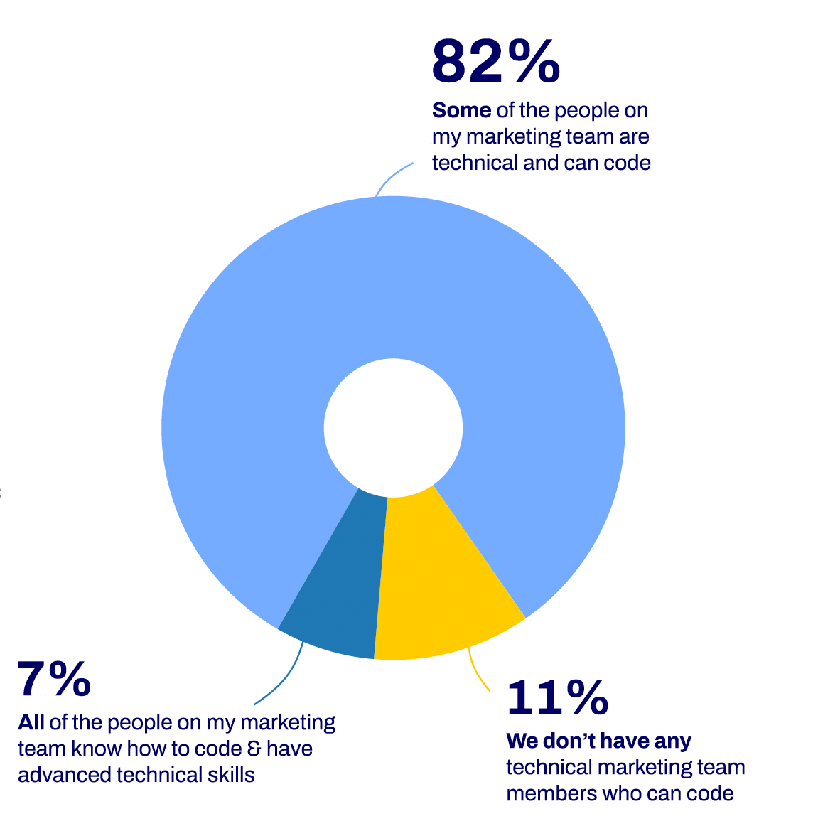 Personalization Technical Knowhow